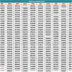 kerala jackpot lottery result